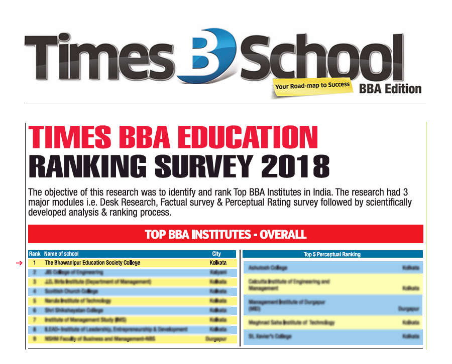 BESC top ranked in Times BBA Ranking BESC The Bhawanipur Education