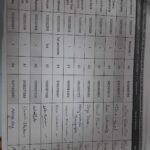 Industrial tour to Mukharochak 2026