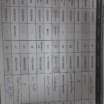 Industrial tour to Mukharochak 2026