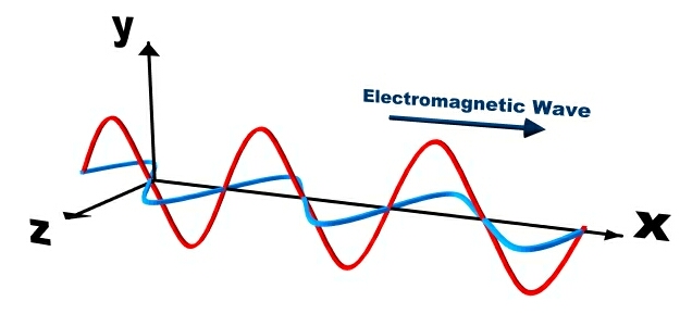 REPORTS OF WEBINARS HOSTED BY THE DEPARTMENT OF ELECTRONICS